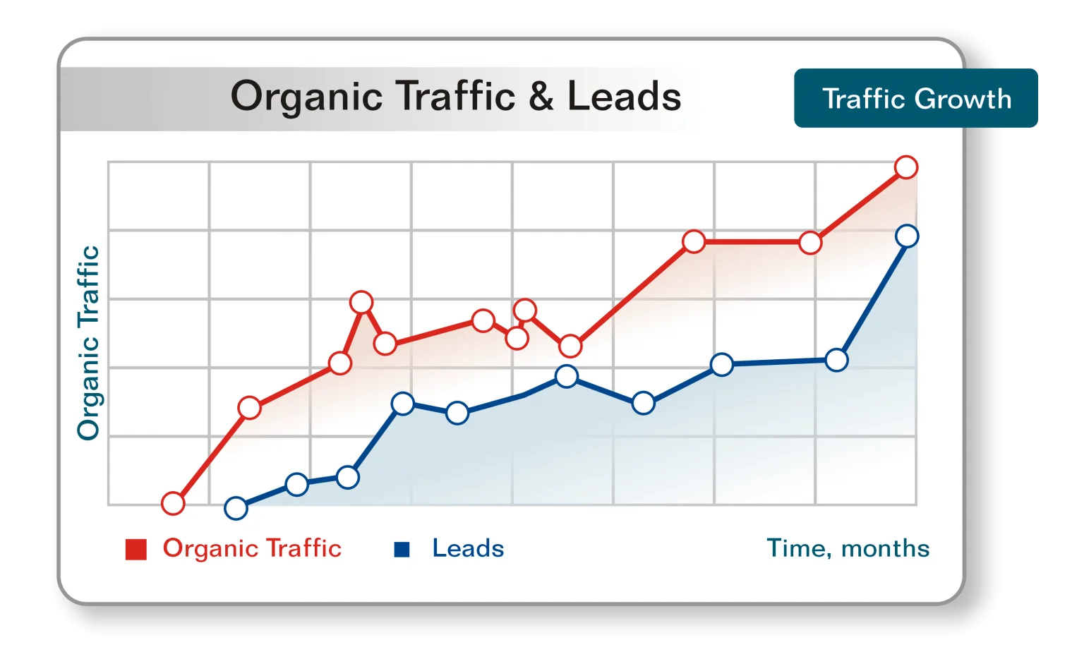 Search Engine Optimization [SEO] Company Toronto | Best & Affordable - Branding and Advertising Agency in Toronto | Digital & Outdoor Services