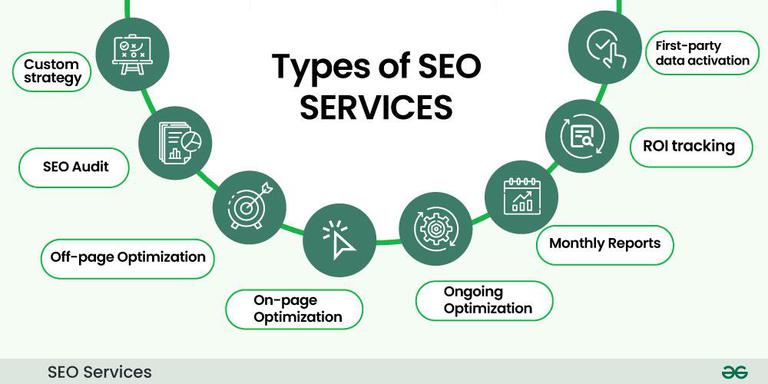 SEO Services Toronto