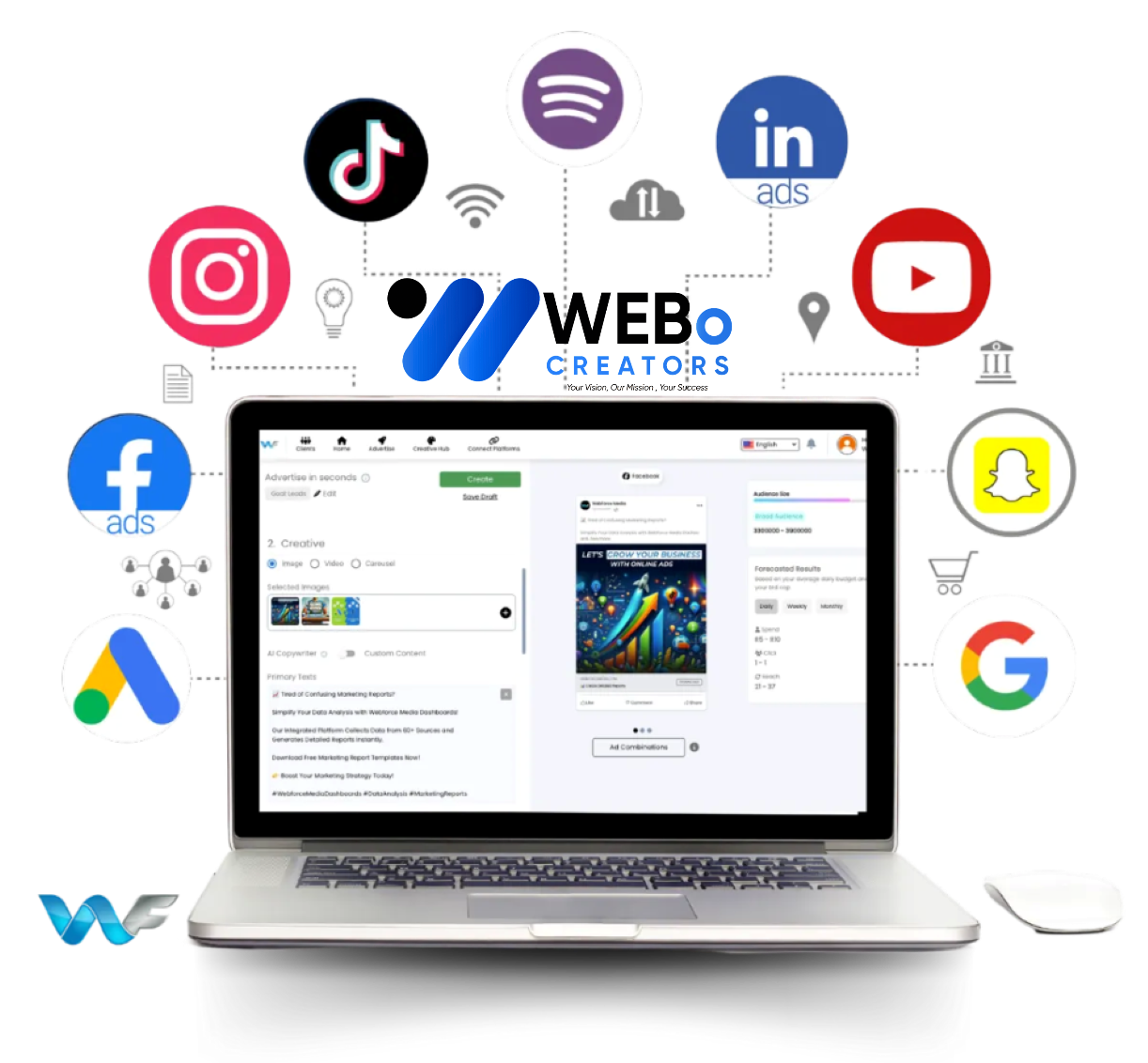 Google Ads % Facebook Ads and Social Media Marketing Services in Toronto