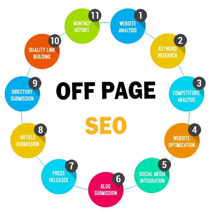 Off-Page SEO Techniques: Ultimate Guide For Beginners in Toronto | Backlink Services Local SEO Optimization