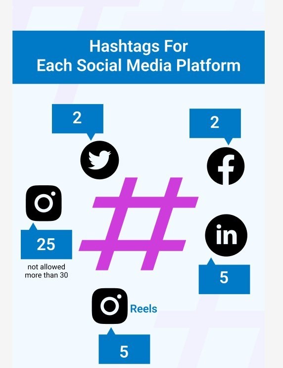 Professional Content & Hashtag Optimization Services in Toronto