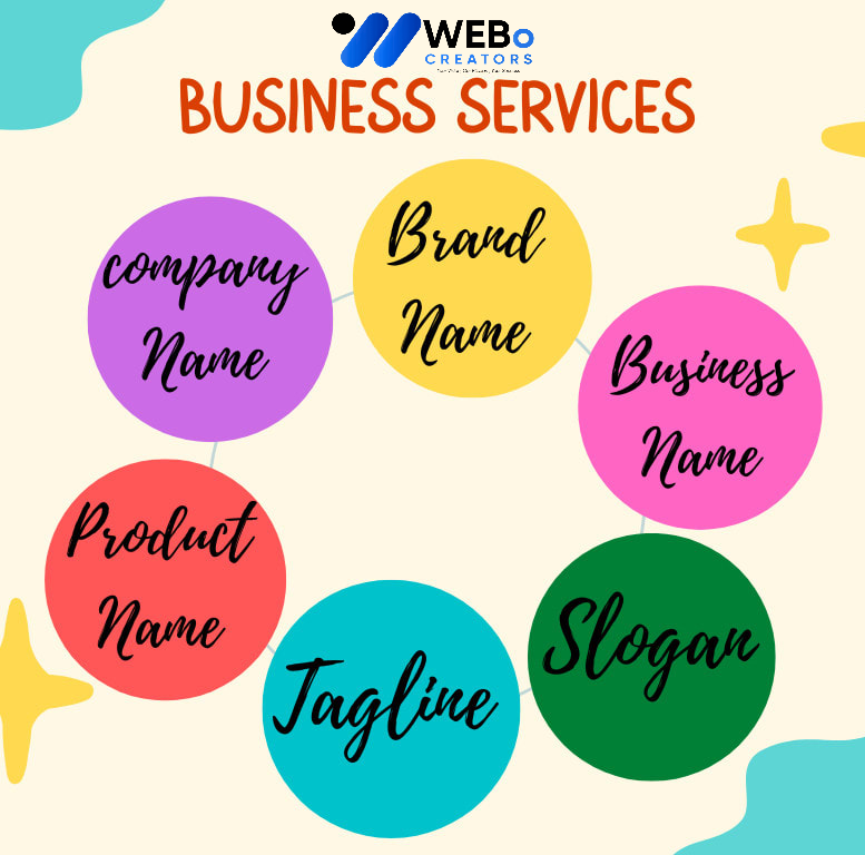 Business Name, Tagline and Logo Design Services in Toronto Professional Branding Agency