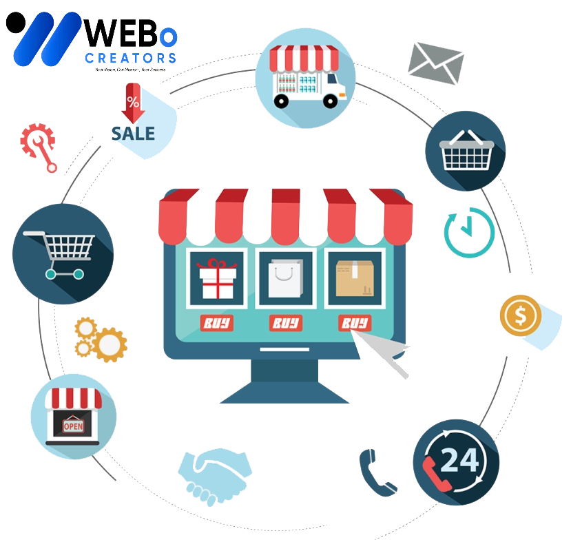 E-commerce marketing Agency in Toronto | Online store sales boost and digital support
