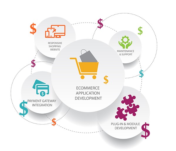 The Rising Trend of Subscription Business Model in eCommerce in Toronto for Online Stores