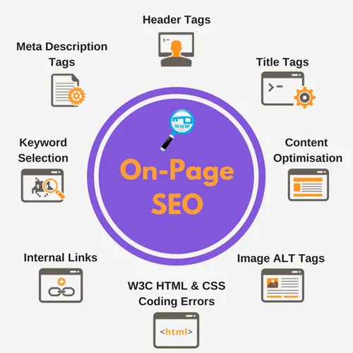 Best On-Page SEO Services | Improve Organic Traffic & Ranking in Toronto for better Google rankings and traffic