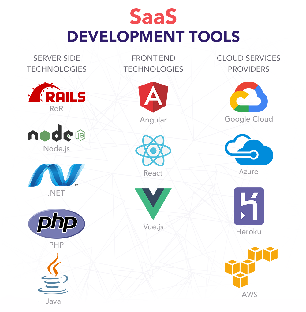 Toronto SaaS Software Development Services - Custom Cloud Applications & Business Solutions