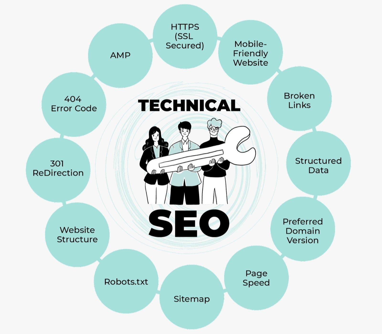 Best Technical SEO Services in Toronto for Google Ranking and Website Optimization